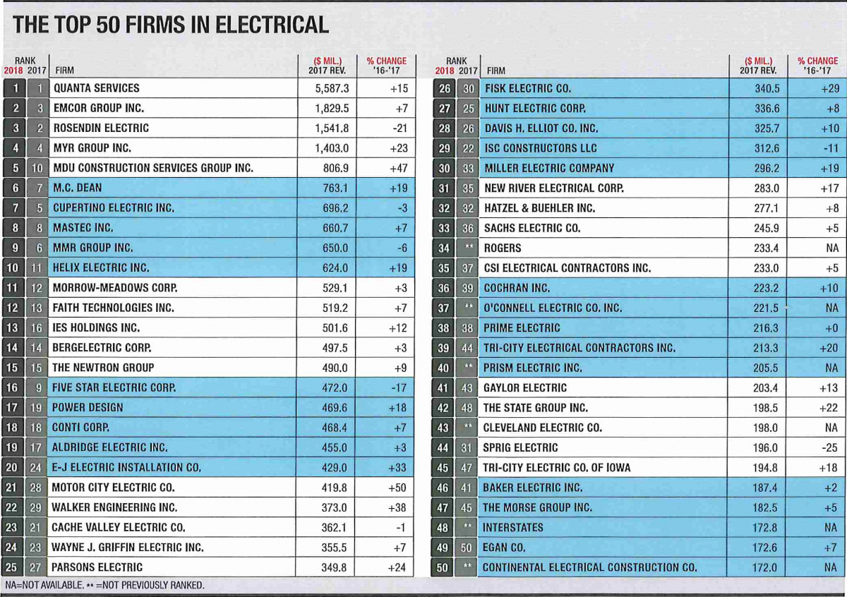 Mmr Electrical Jobs